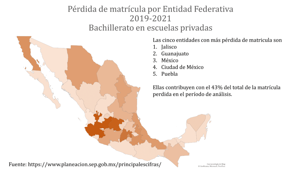 Pérdida de matrícula en el bachillerato por estado en Mexico en escuelas privadas entre 2018 y 2022