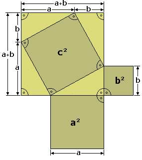 Teorema de Pitágoras